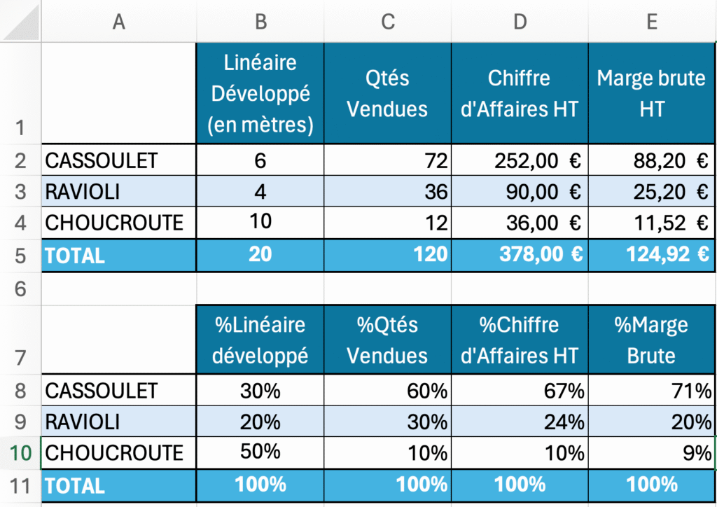 Etape-1