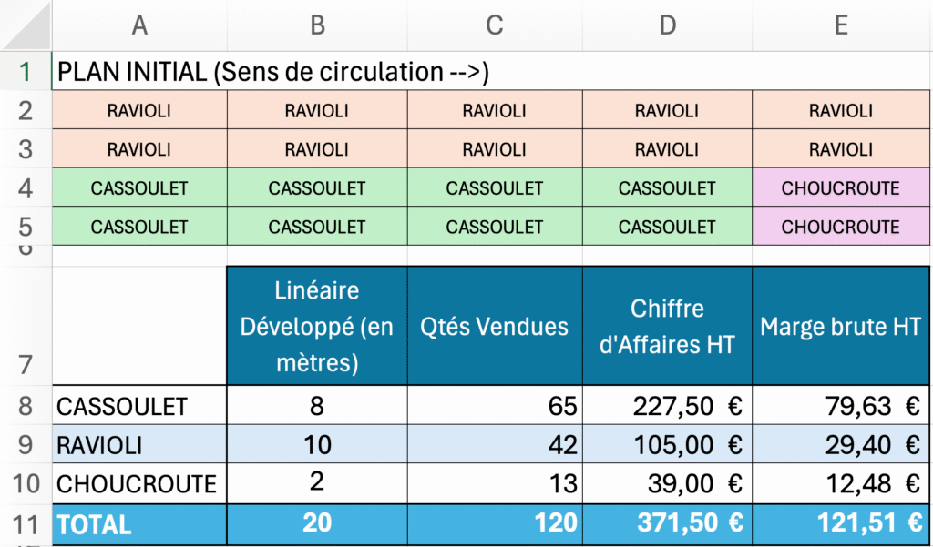 ExerciceIS