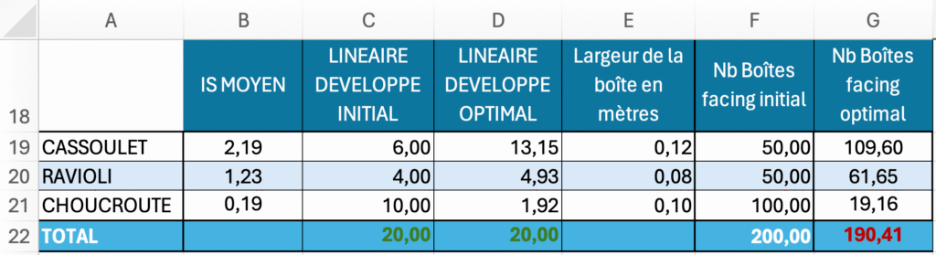 etape4