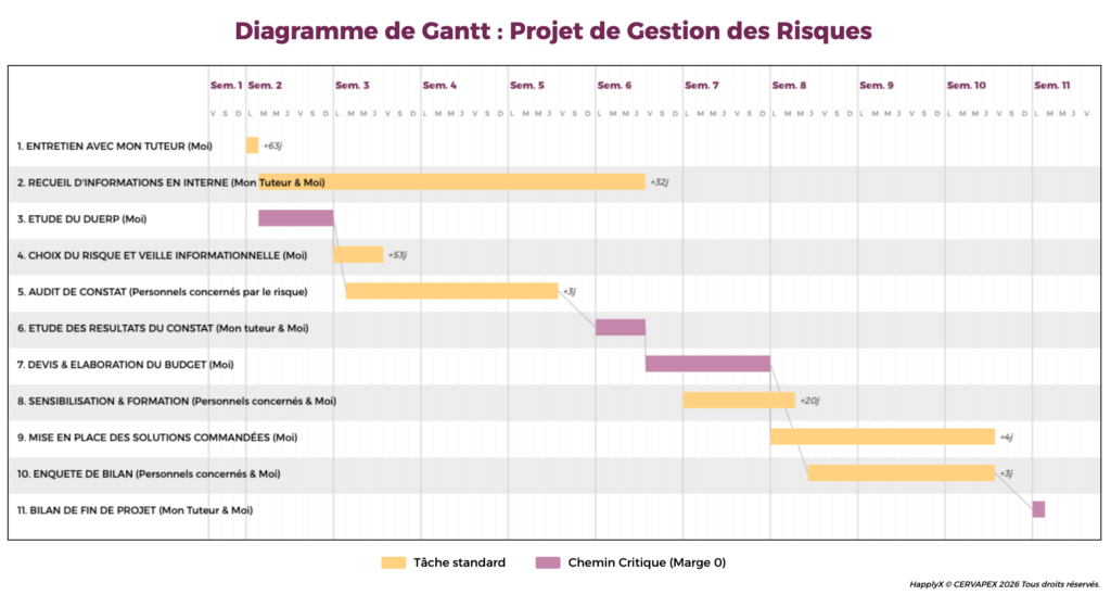 Diagramme de Gantt HapplyX