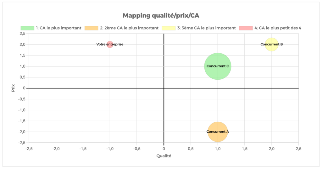 Mapping Concurrentiel