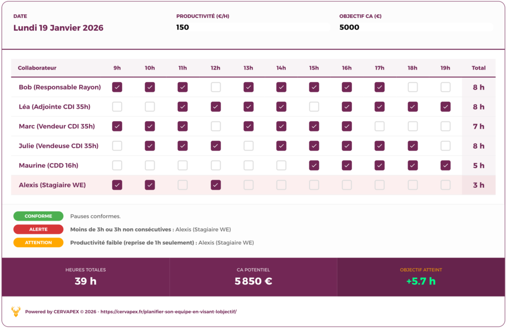 planification CERVAPEX