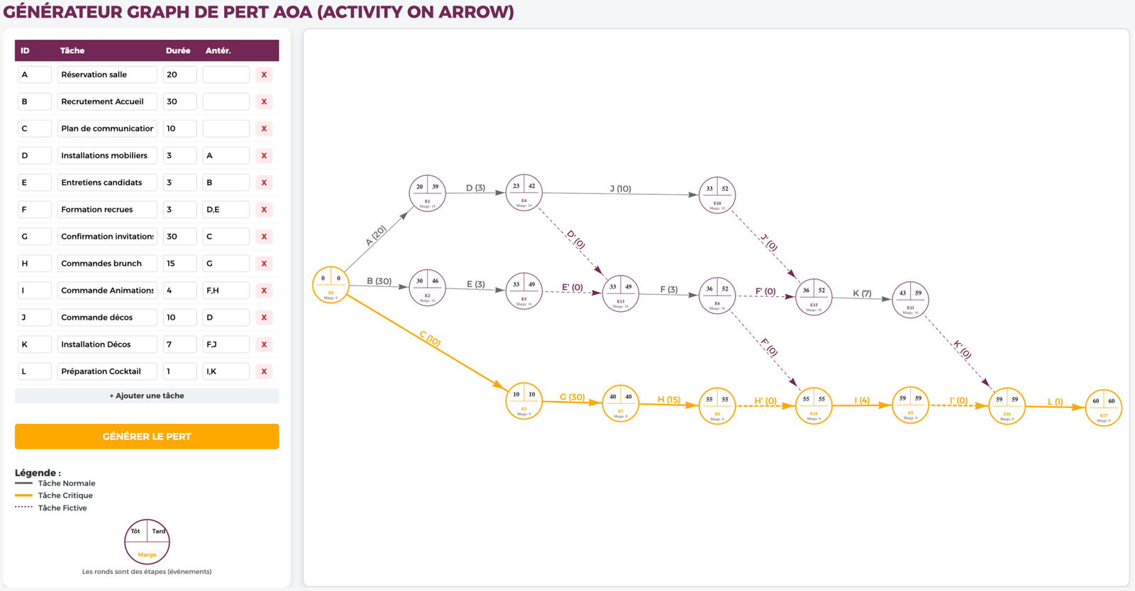 HapplyX Graph de PERT