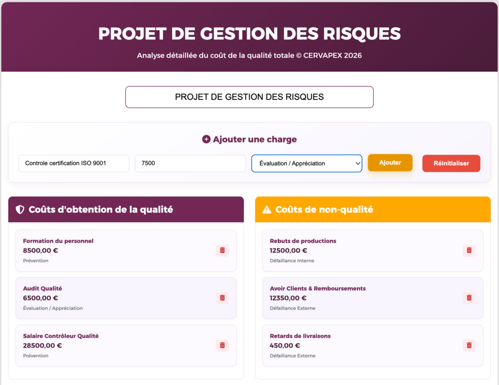 Coût de la qualité et de la non-qualité. CERVAPEX